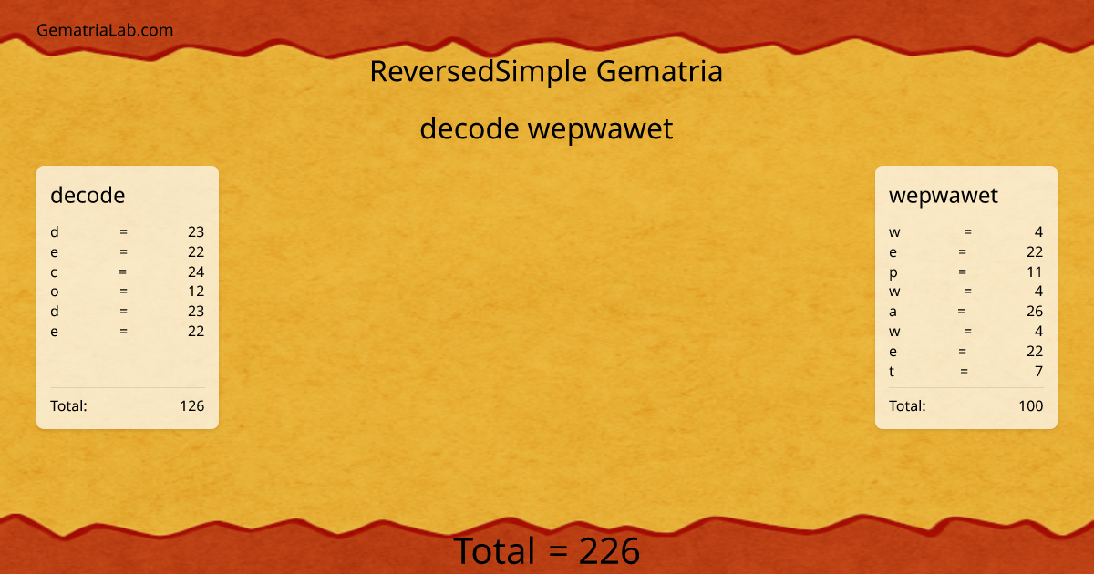 decode wepwawet in reversedSimple Gematria
